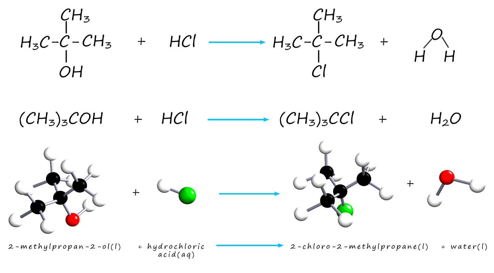 replacing the -OH group in an alcohol with a chlorine atom